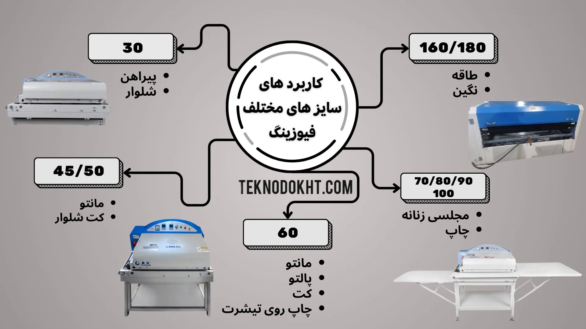 کاربرد دستگاه فیوزینگ بر اساس عرض تسمه