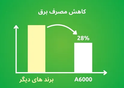 کاهش مصرف برق