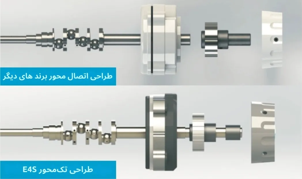 موتور تک‌محوره
