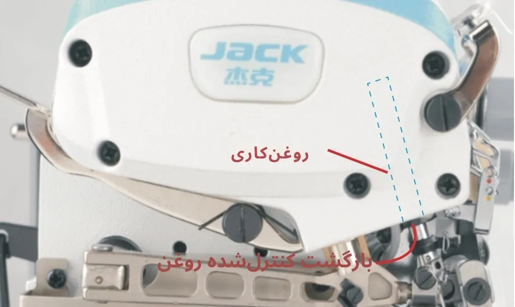 سیستم محدودکننده بازگشت روغن