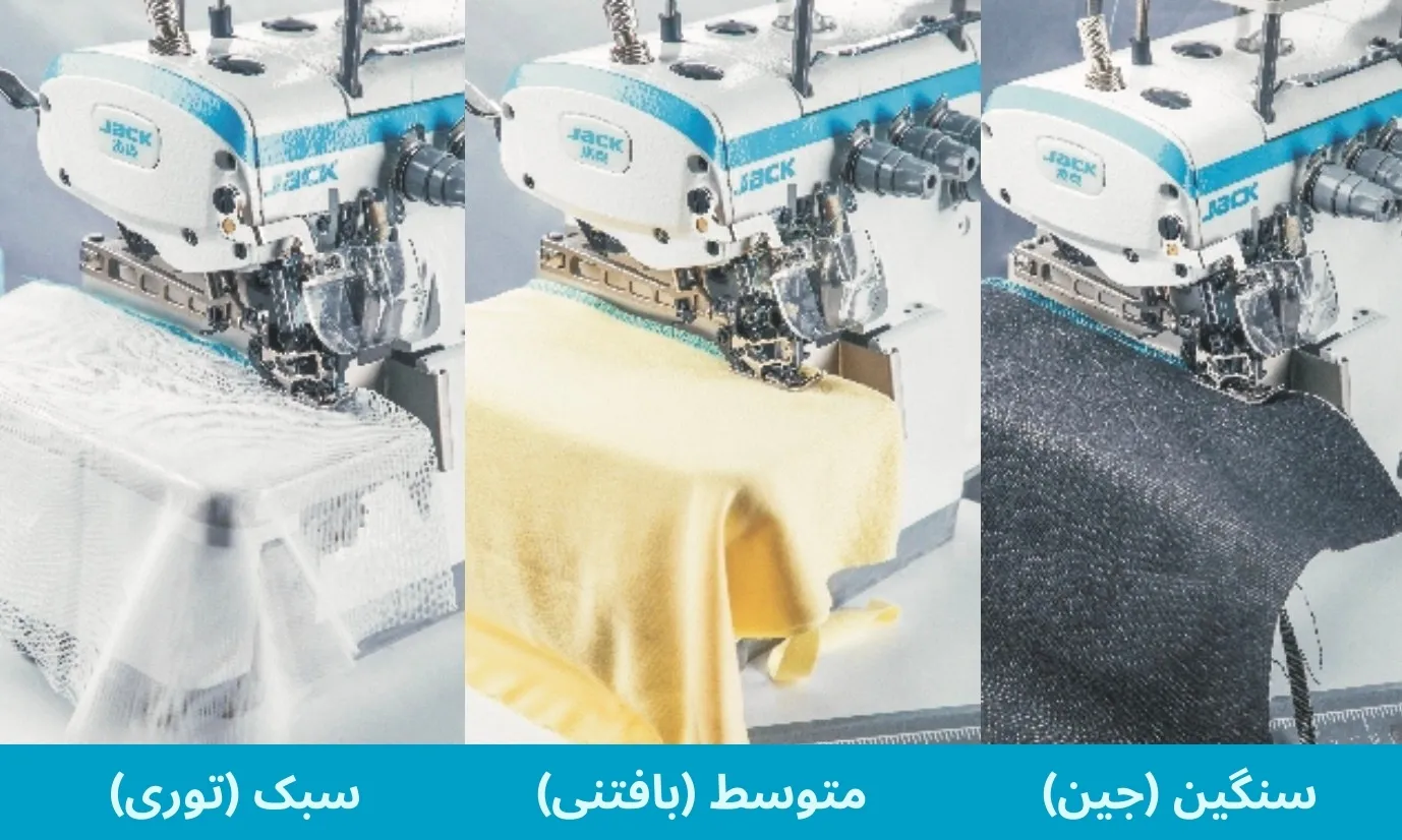 انتخاب‌گر L/M/H