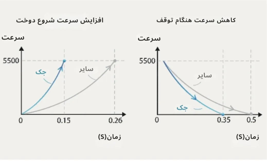 پاسخ سریع (Quick Response)