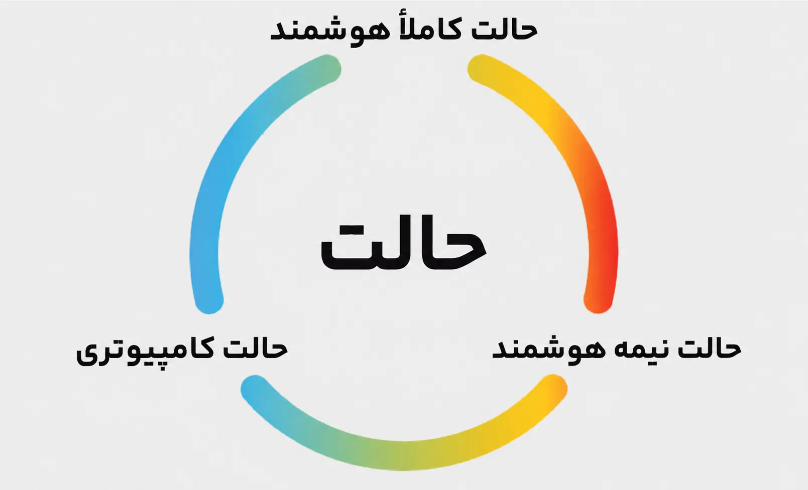 تکنودوخت
